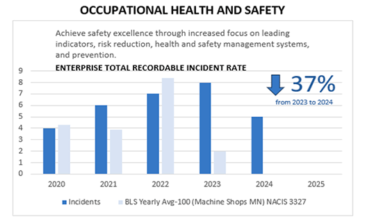 2025-safety